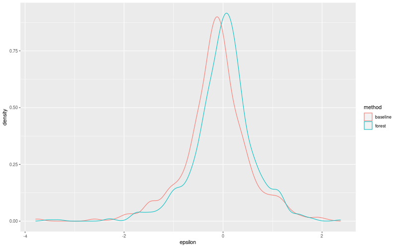 My plot :)